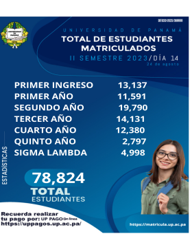 TOTAL ESTUDIANTES MATRICULADOS 78,824
